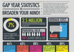 英国ギャップイヤー調査.jpg